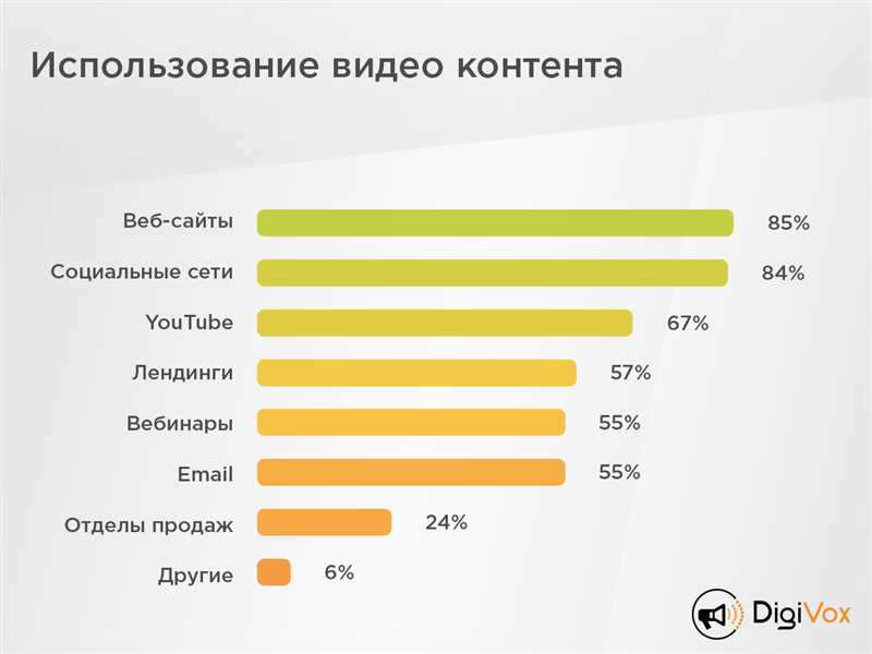 Планируйте и структурируйте свои твиты заранее