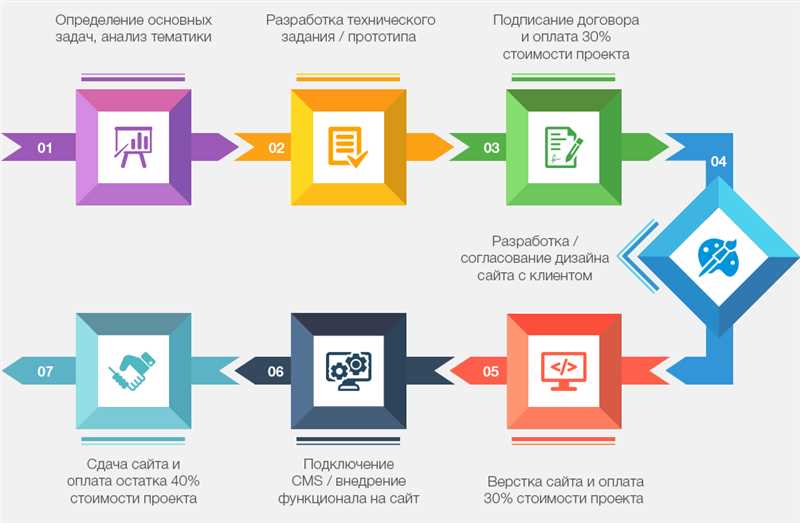 2. Читабельность и разборчивость шрифтов