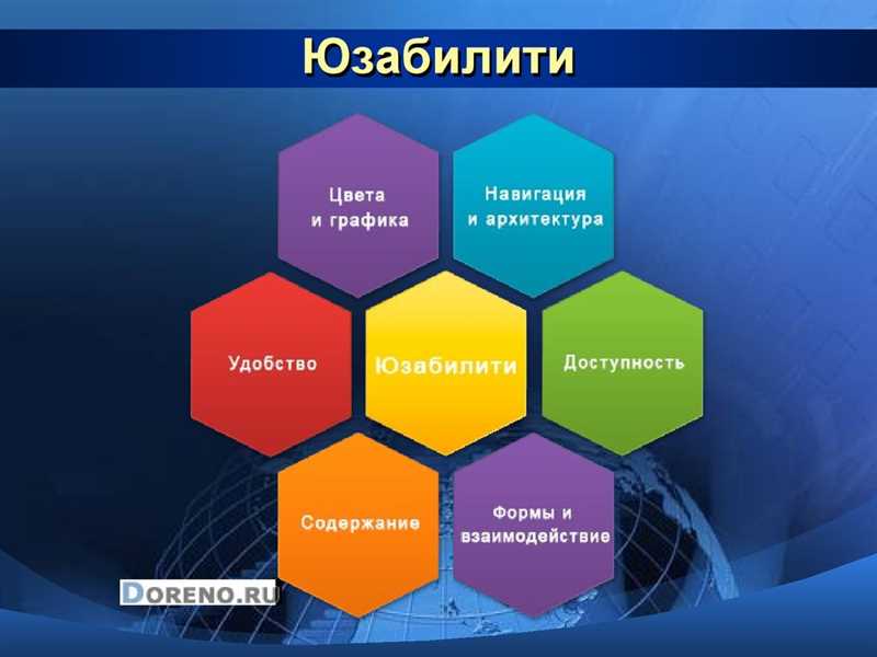 Анализ юзабилити сайта финансовой компании: почему не стоит усложнять взаимодействие с сайтом?