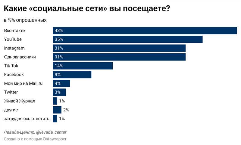 Какие инструменты использовать для SEO-аудита на AIN.ua?