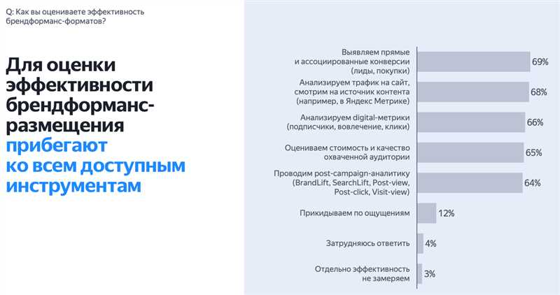 Брендформанс — что это? как работает? кому полезен?