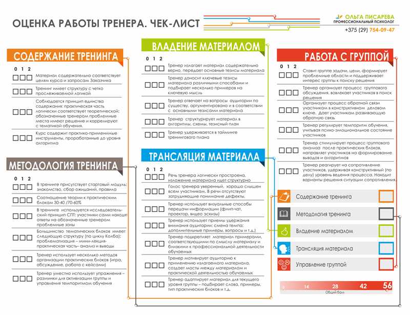 4. Обновить свои источники и методы