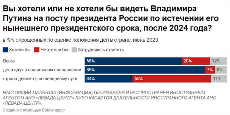 Международные спортивные соревнования