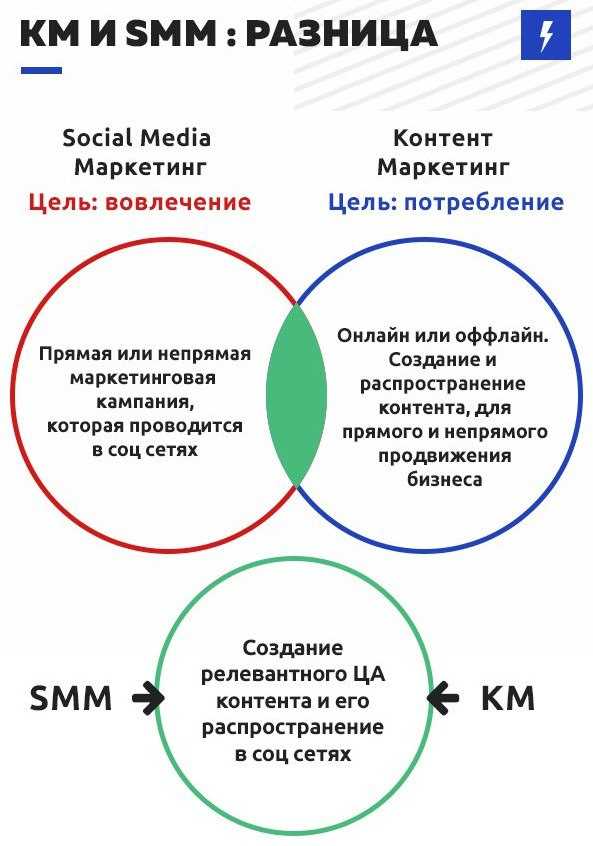 Как контент-маркетинг может помочь различным типам бизнеса