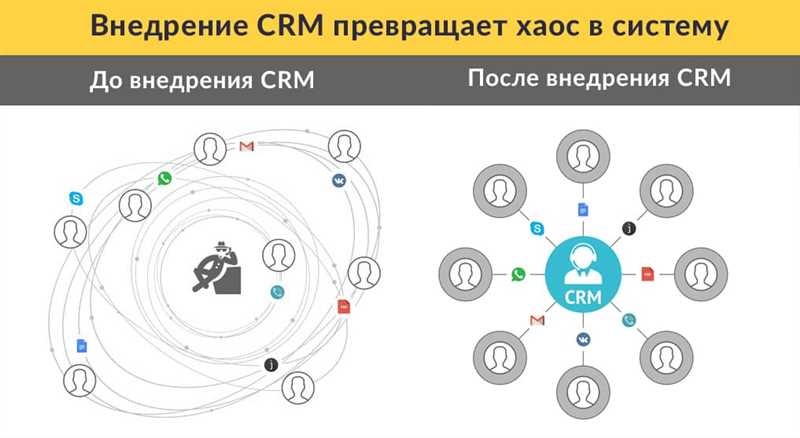 Ключевые критерии выбора CRM для среднего и малого бизнеса