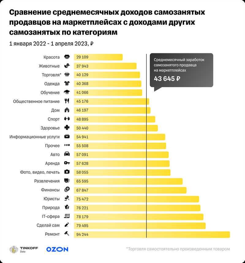 Аналитика рынка: что востребовано покупателями