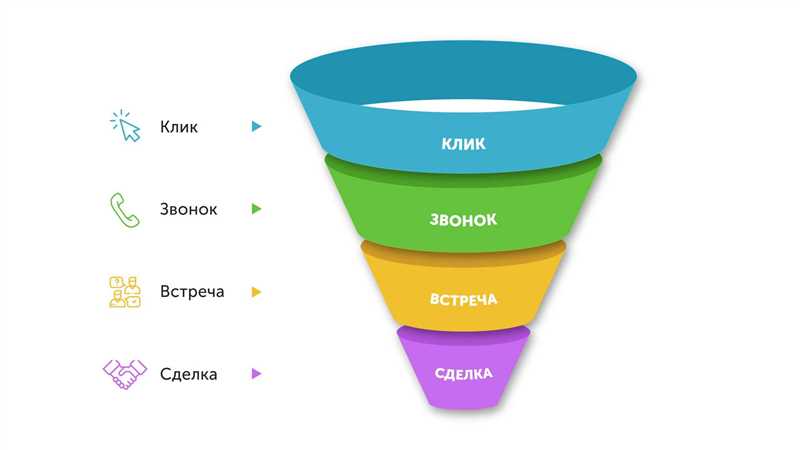 3. Проводите дополнительные мероприятия