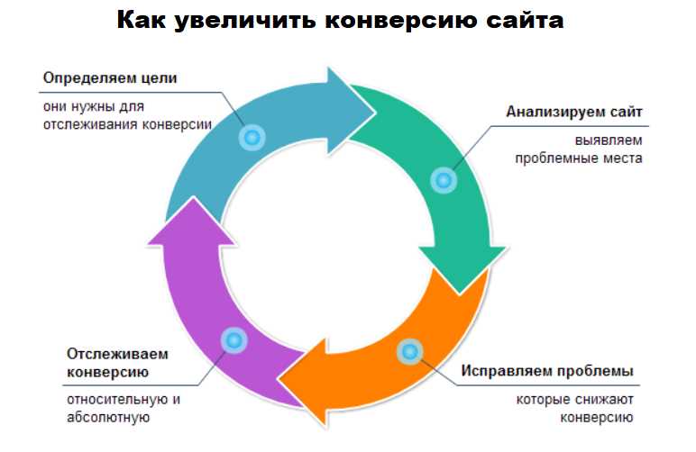 Диплинки - увеличение конверсии в несколько раз