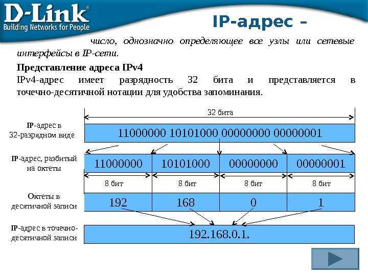 Что такое IP-адрес сайта