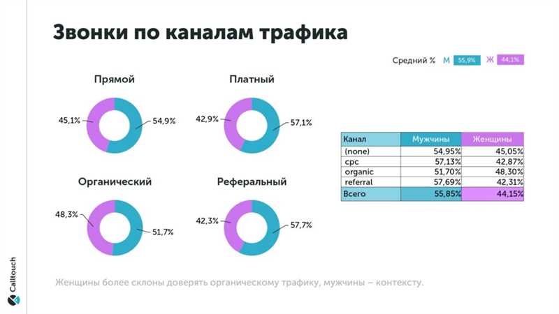 Органический трафик - понимание и его важность для вашего бизнеса