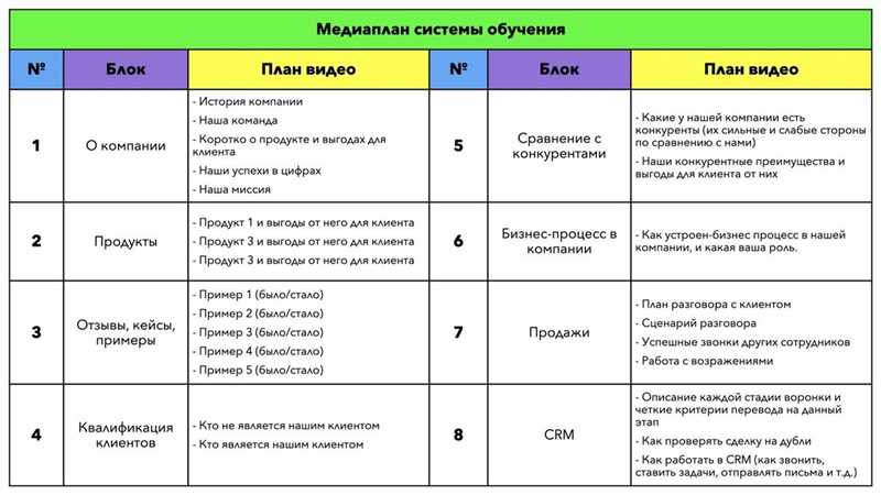 Преимущества размещения SEO-текста на сайте: