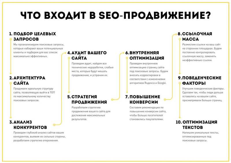 Как SEO-текст на сайте мойдомисад.рф влияет на его эффективность