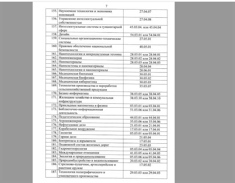 Этих специалистов не мобилизуют – полный список от Минцифры