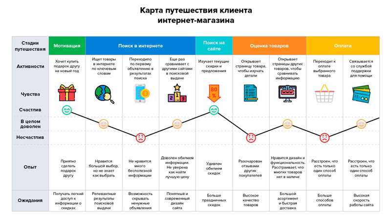 Оптимизация гендерных аудиенций для лучших результатов рекламной кампании на Facebook