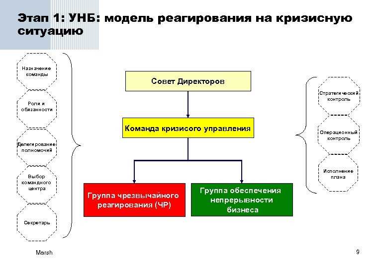 Facebook и кризисное управление - эффективные методы реагирования на кризисы