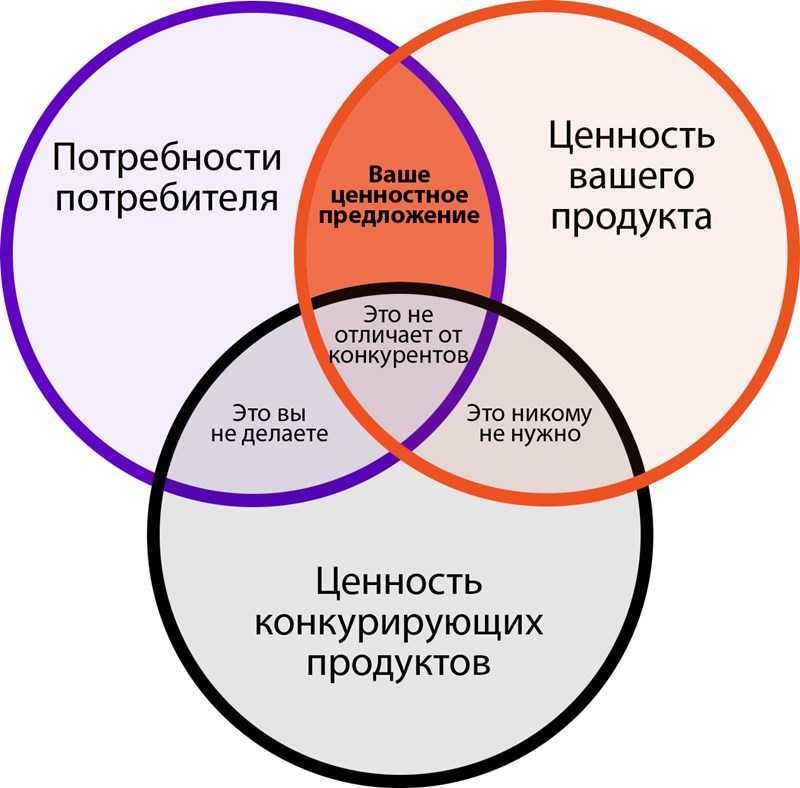 Гарантия в продающем тексте, или 5 способов снять опасения клиентов