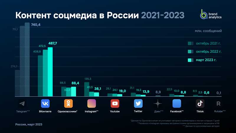 Важность мобильной оптимизации в контекстной рекламе