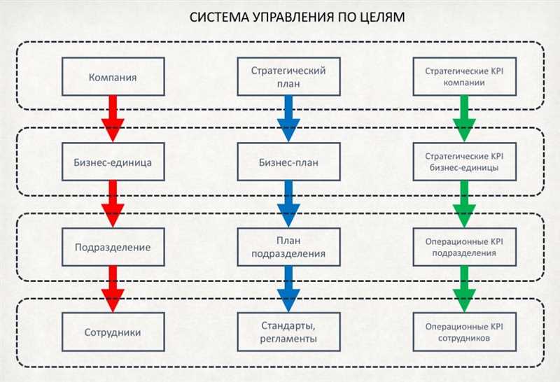 Оптимизация Google Ads с применением конверсионных целей для достижения желаемых результатов