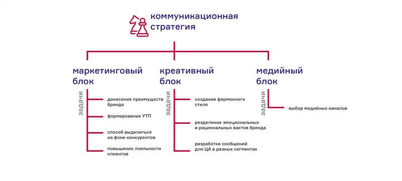 Перечислим основные преимущества использования Google Ads в образовательных кампаниях: