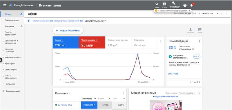 Как использовать Google Ads для продвижения культурных событий