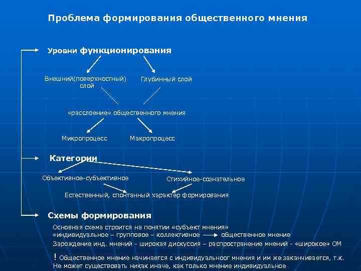 Роль образовательных кампаний в Google Ads