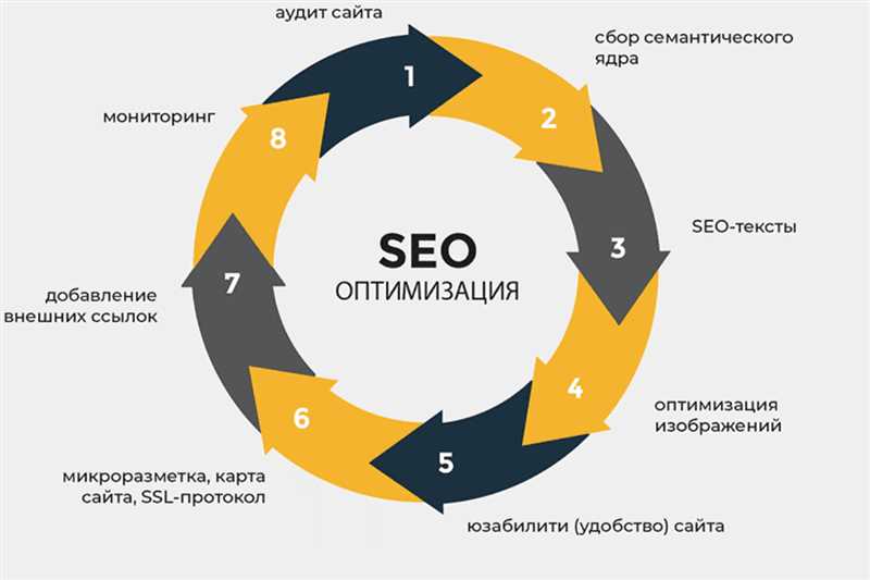 Информационный запрос - ключ к успеху в SEO