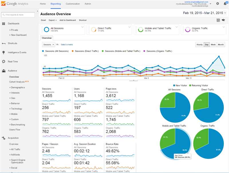 Почему интеграция Google Analytics и Google Ads необходима для эффективной аналитики