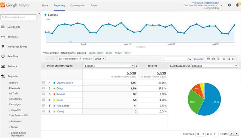 Преимущества и возможности интеграции Google Analytics с Google Ads