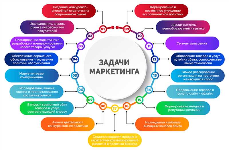 Преимущества интернет-маркетинга в сфере ремонта АКПП