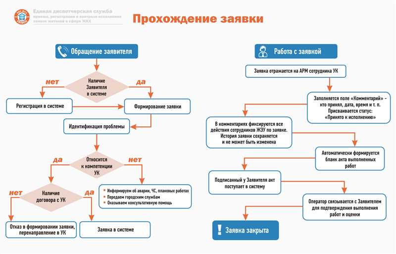 Проблемы и вызовы