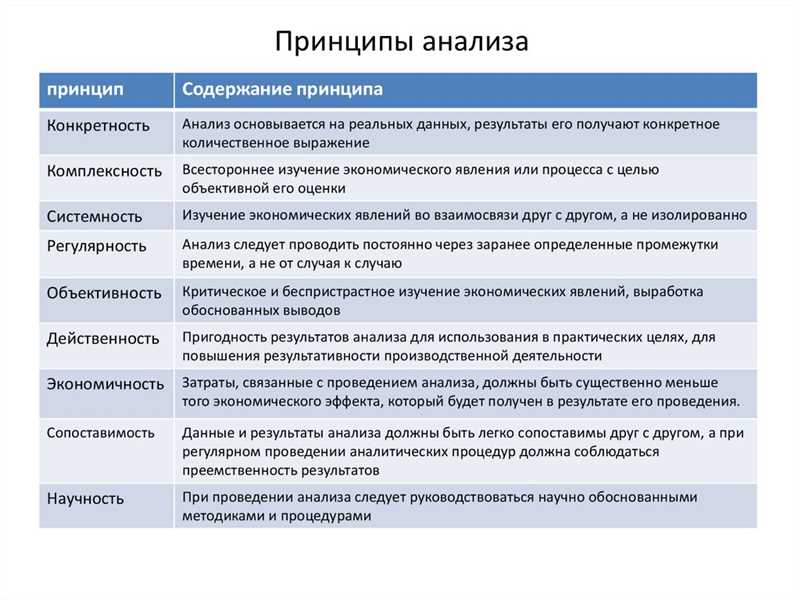 Плюсы программы «Сайт-аудитор» для анализа сайтов