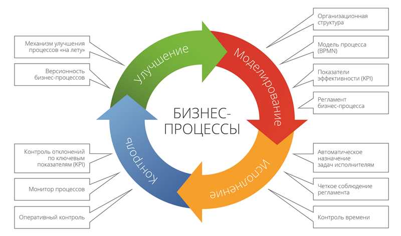 Простые способы оптимизации, приводящие к отличным результатам