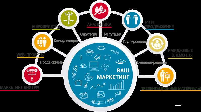 Стратегия создания привлекательного контента