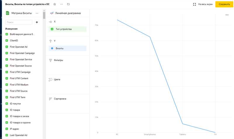 Как и кому пользоваться Yandex DataLens: подробный гайд