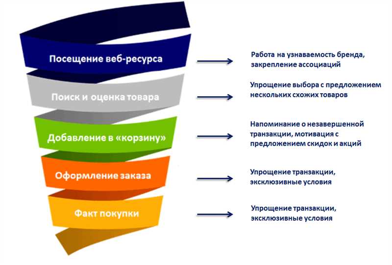 Как использовать Facebook для продвижения мероприятий и акций