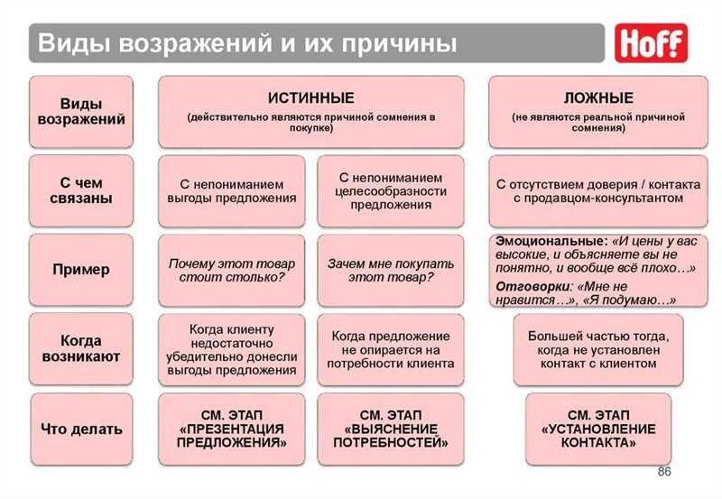 2. Комментирование и ответы на комментарии