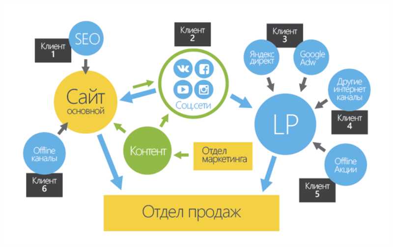 5. Анализ результатов