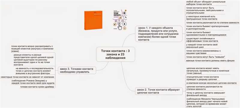 Как использовать точки контакта с клиентом, чтобы повысить продажи