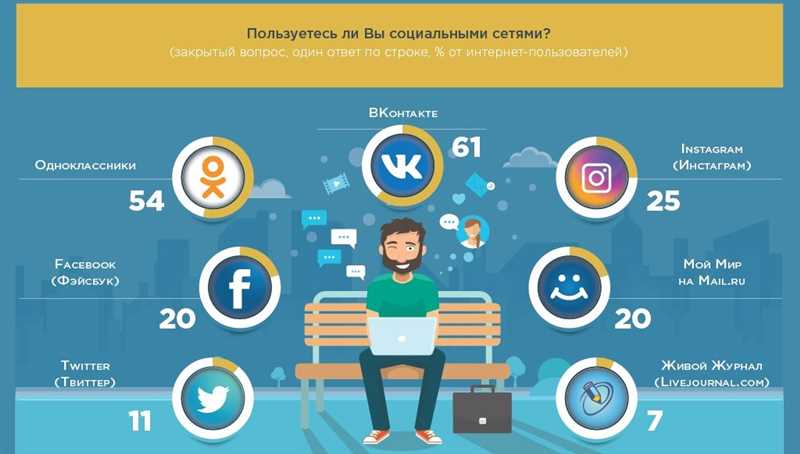 Возможности рекламной платформы «ВКонтакте» для привлечения пользователей