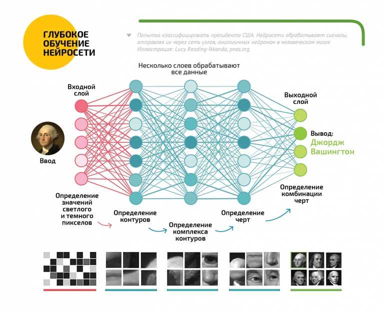 Как нейросети помогают в SEO-продвижении