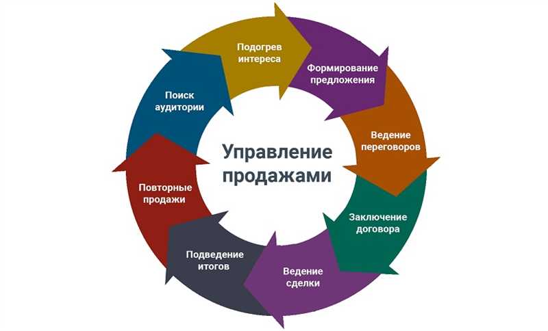 Как новичку стартовать в digital-маркетинге: возможности в агентствах