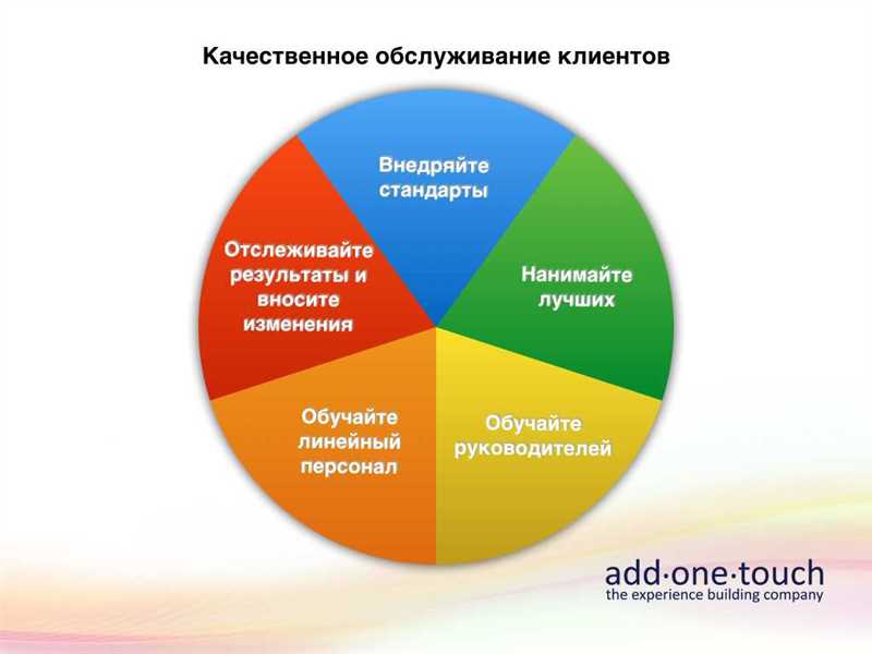 Улучшение качества рекламных объявлений: советы и примеры успешных техник