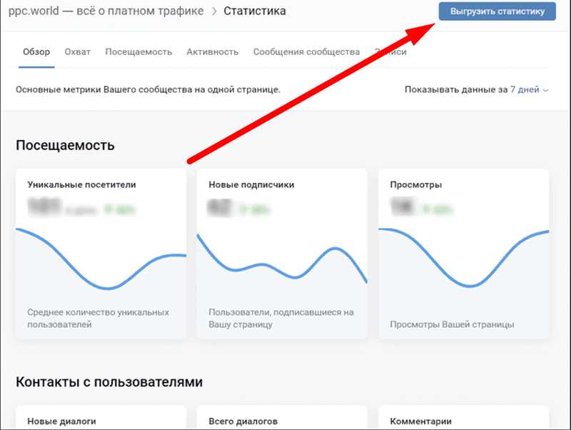 Важность анализа активности и ее регулярное проведение