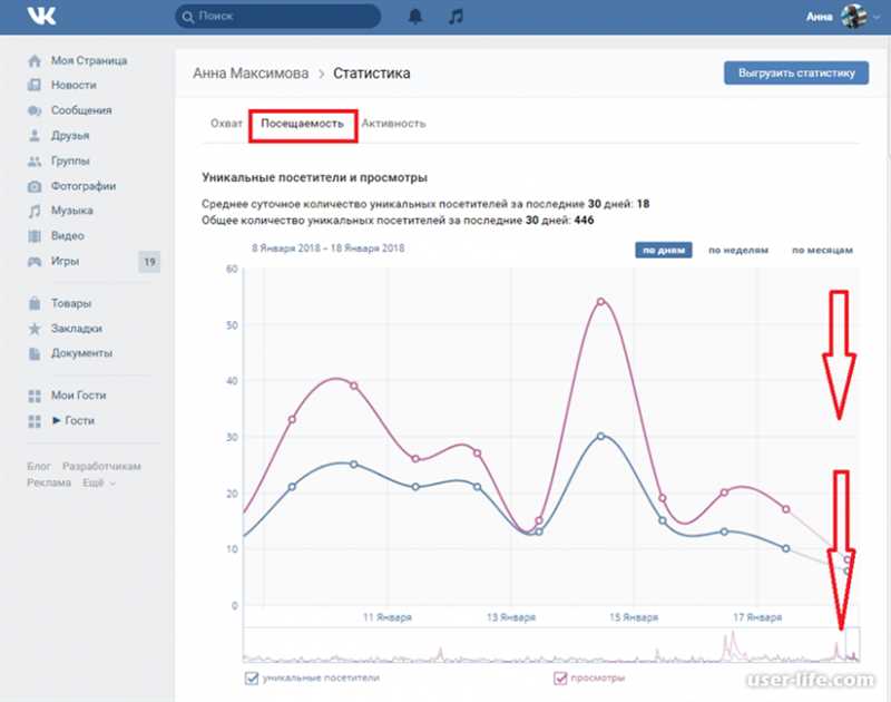 Как посмотреть активность страницы ВКонтакте и поднять ее эффективность