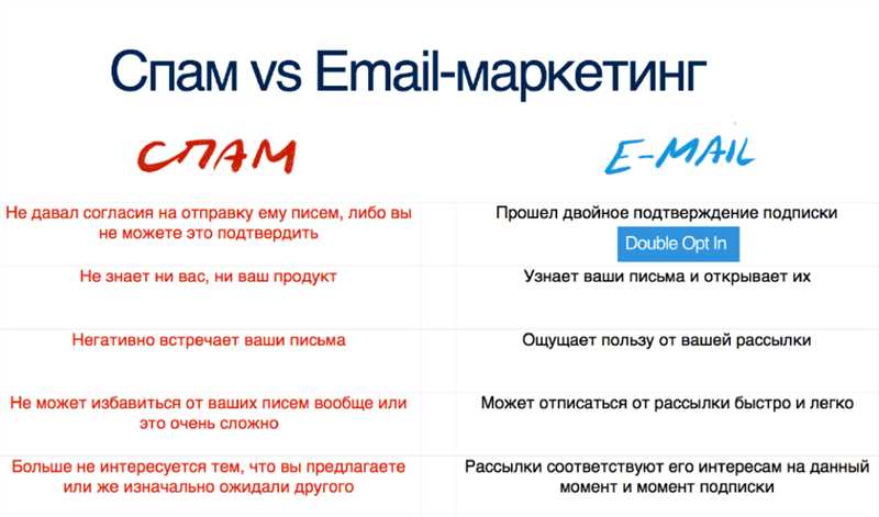 Оптимизируйте содержимое электронных писем для лучшего вовлечения аудитории