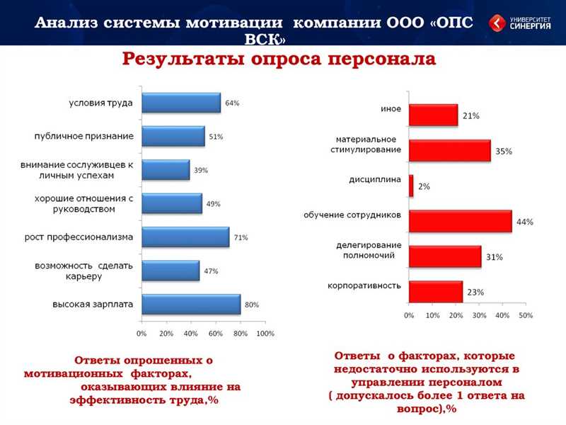 Как проводить эффективные опросы и исследования на платформе Facebook