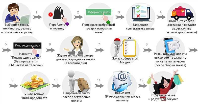 Как улучшить эффективность бесплатных объявлений в Google Покупках