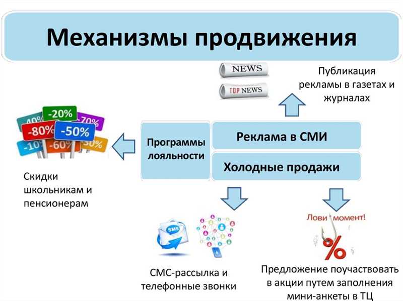 Формирование целевой аудитории: определение покупателей и их потребностей