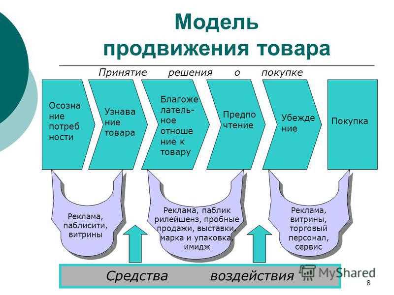 Как раскрутить бренд: полная инструкция от создания до продвижения