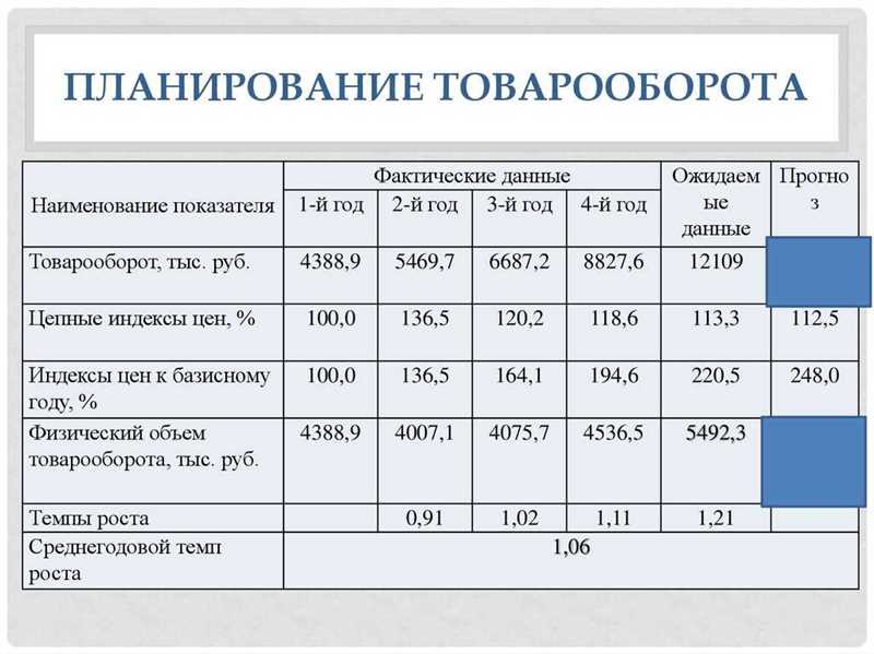 Как рассчитать ROMI для большого интернет-магазина — импортируем себестоимость товаров в Google Аналитика